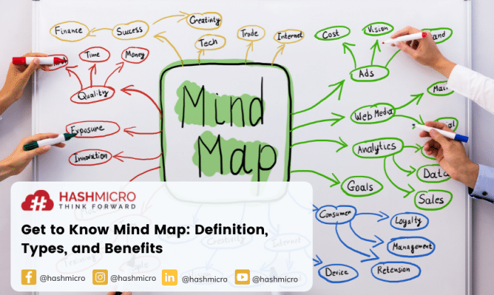 mind map