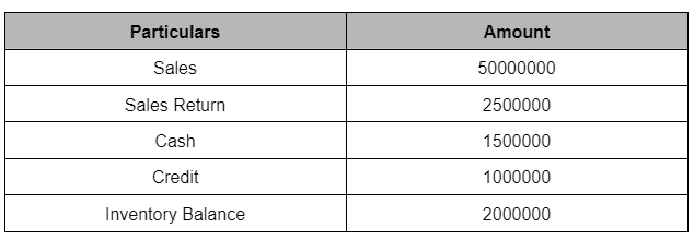 sales returns