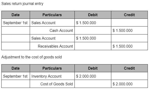 what-is-sales-return-types-examples-and-definitions