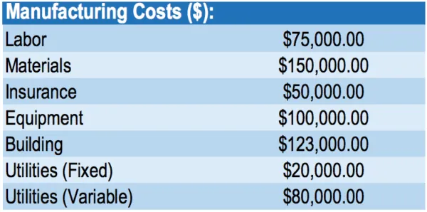 Example of Variable Costing