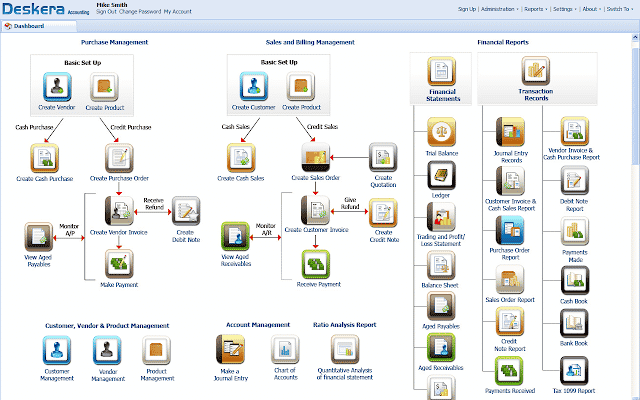 deskera erp retail software features