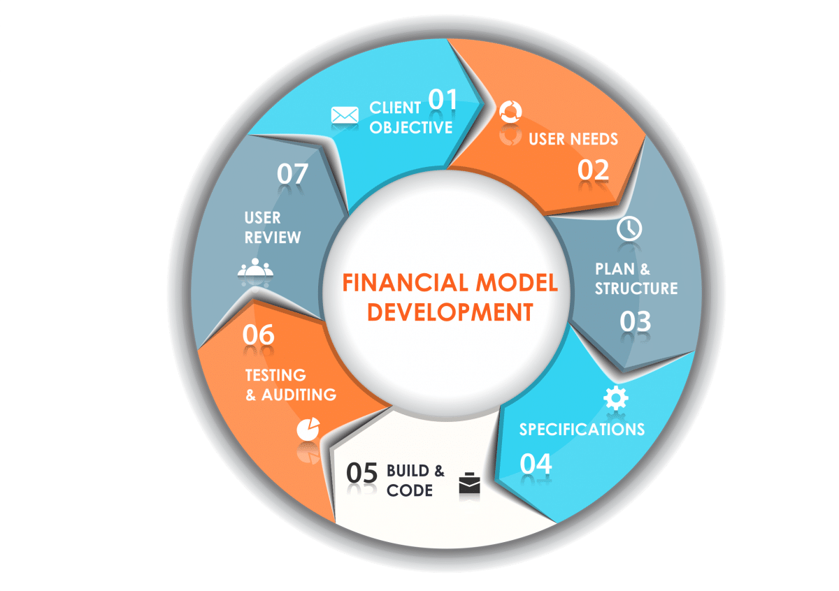 The Financial Modeling Function for your Company Business