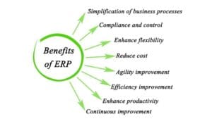 Benefits of ERP