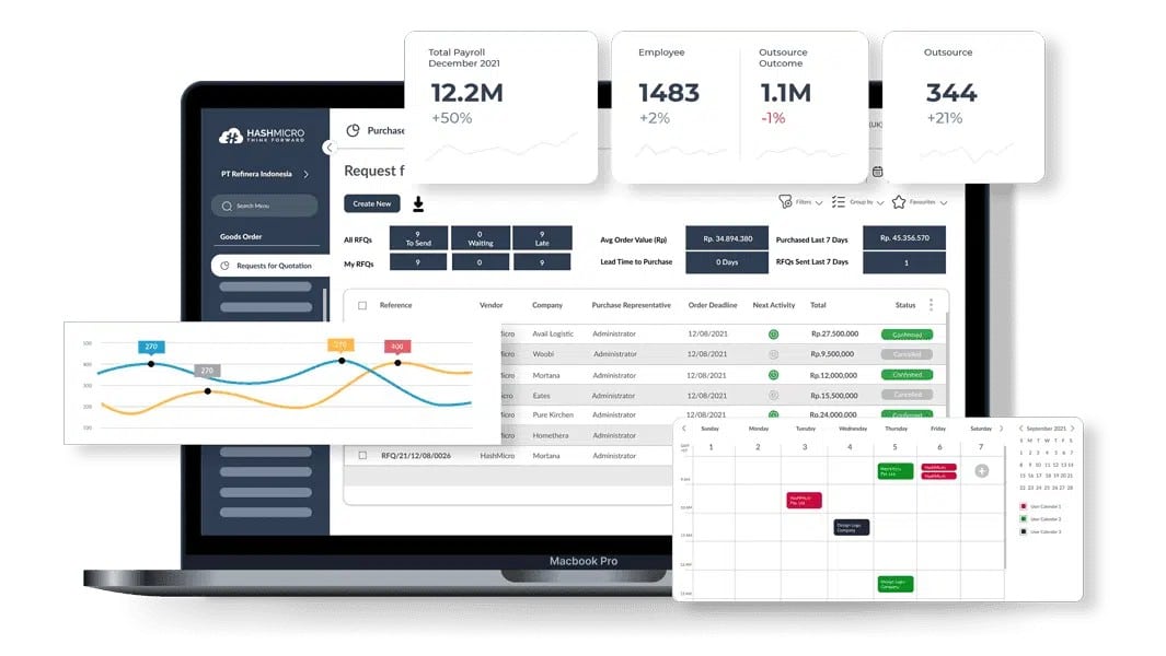 5 Best Example of ERP System for Business Singapore