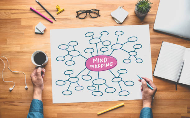 mind map