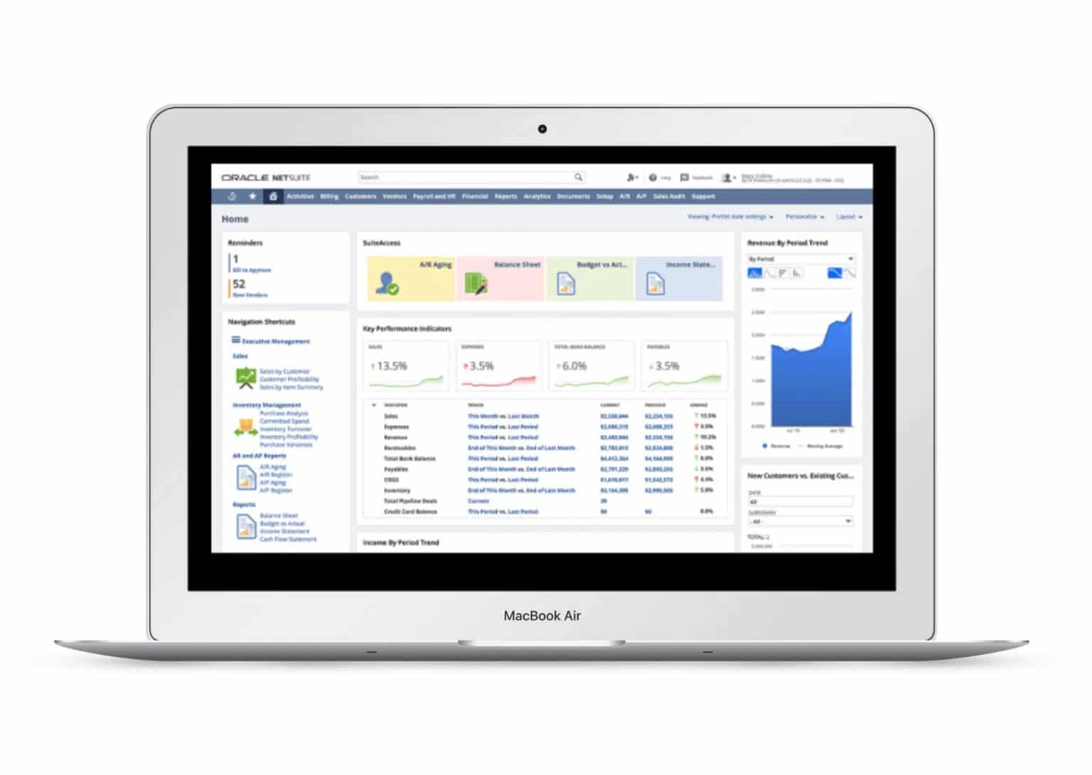 5 Best Example of ERP System for Business Singapore