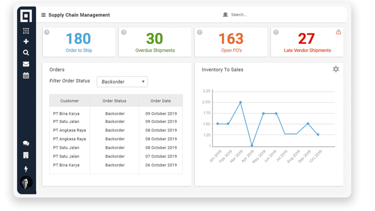 hashmicro supply chain