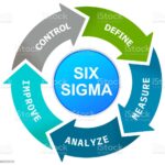 Six Sigma tools for productivity illustration