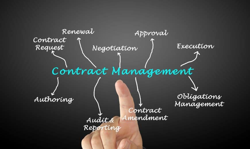 business contract