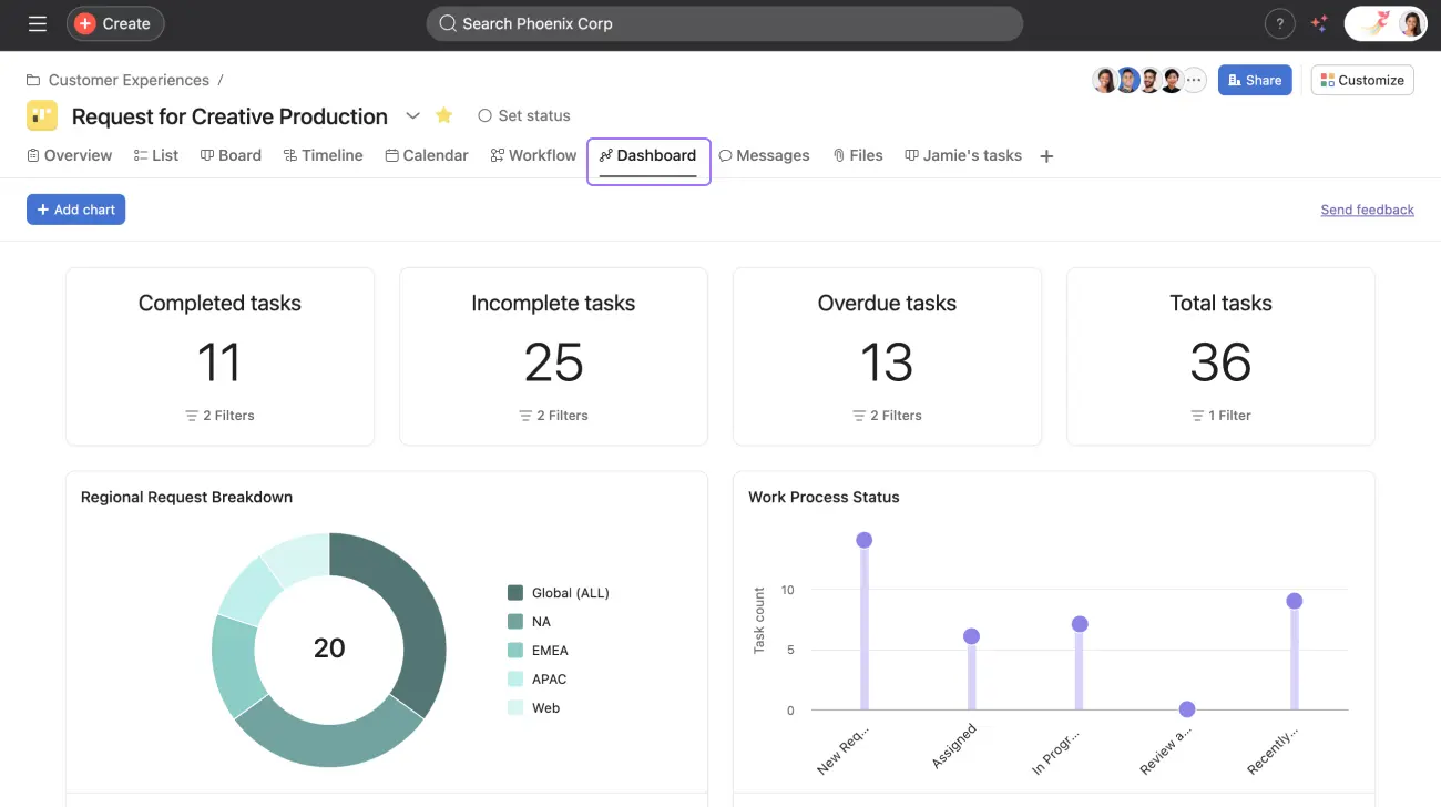 project management system
