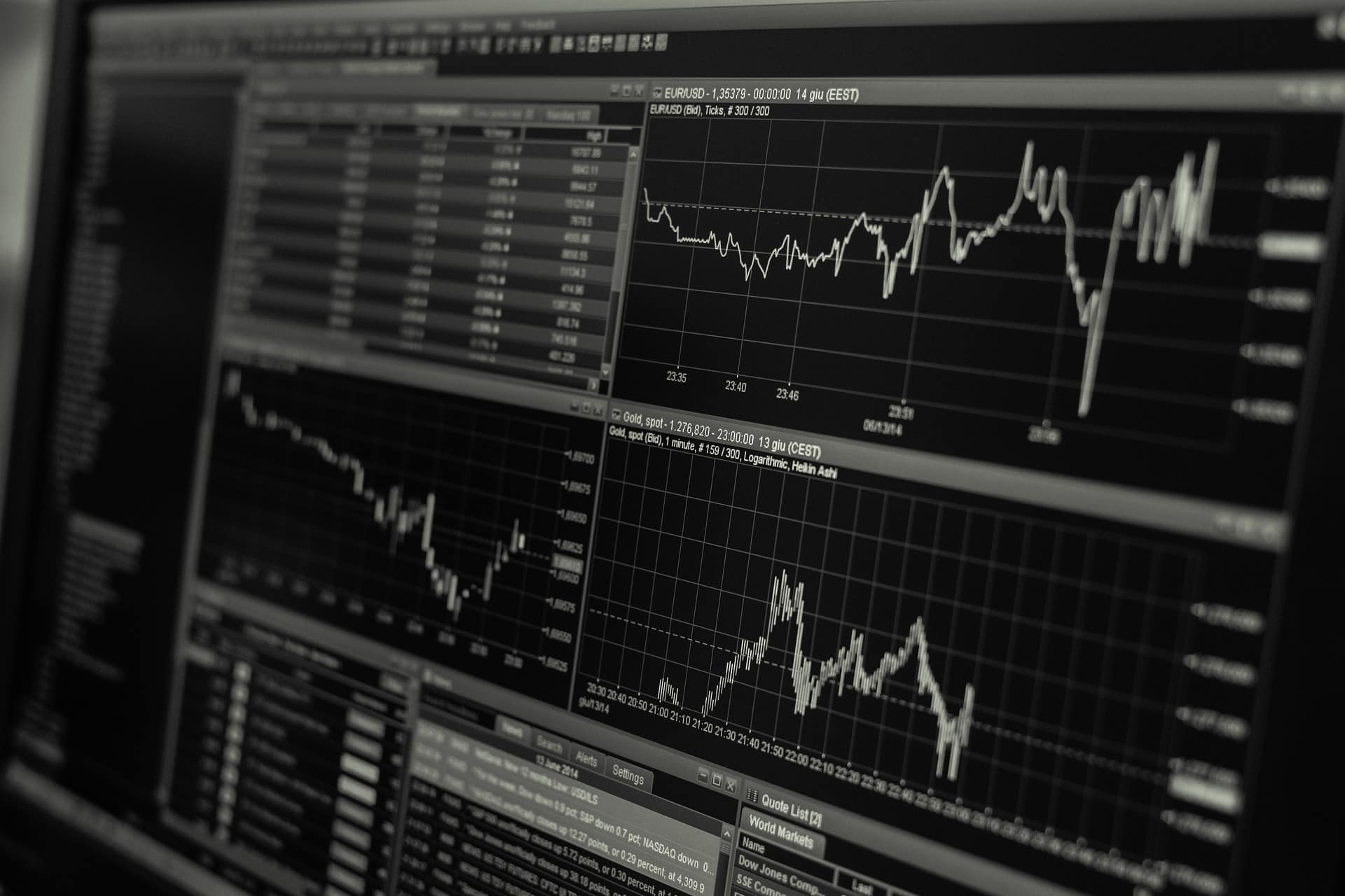 automated trading system