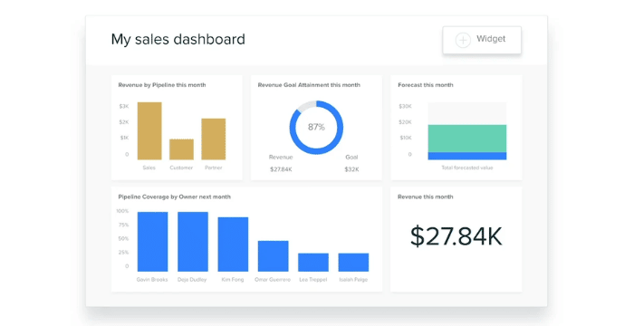 Zendesk CRM Lead Management Systems
