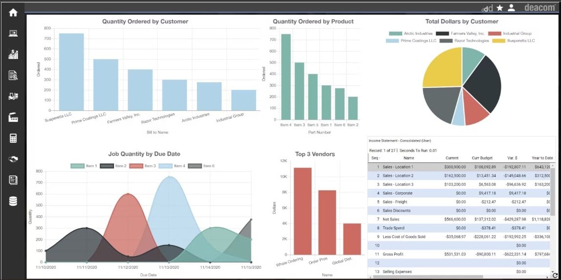 food and beverage manufacturing software