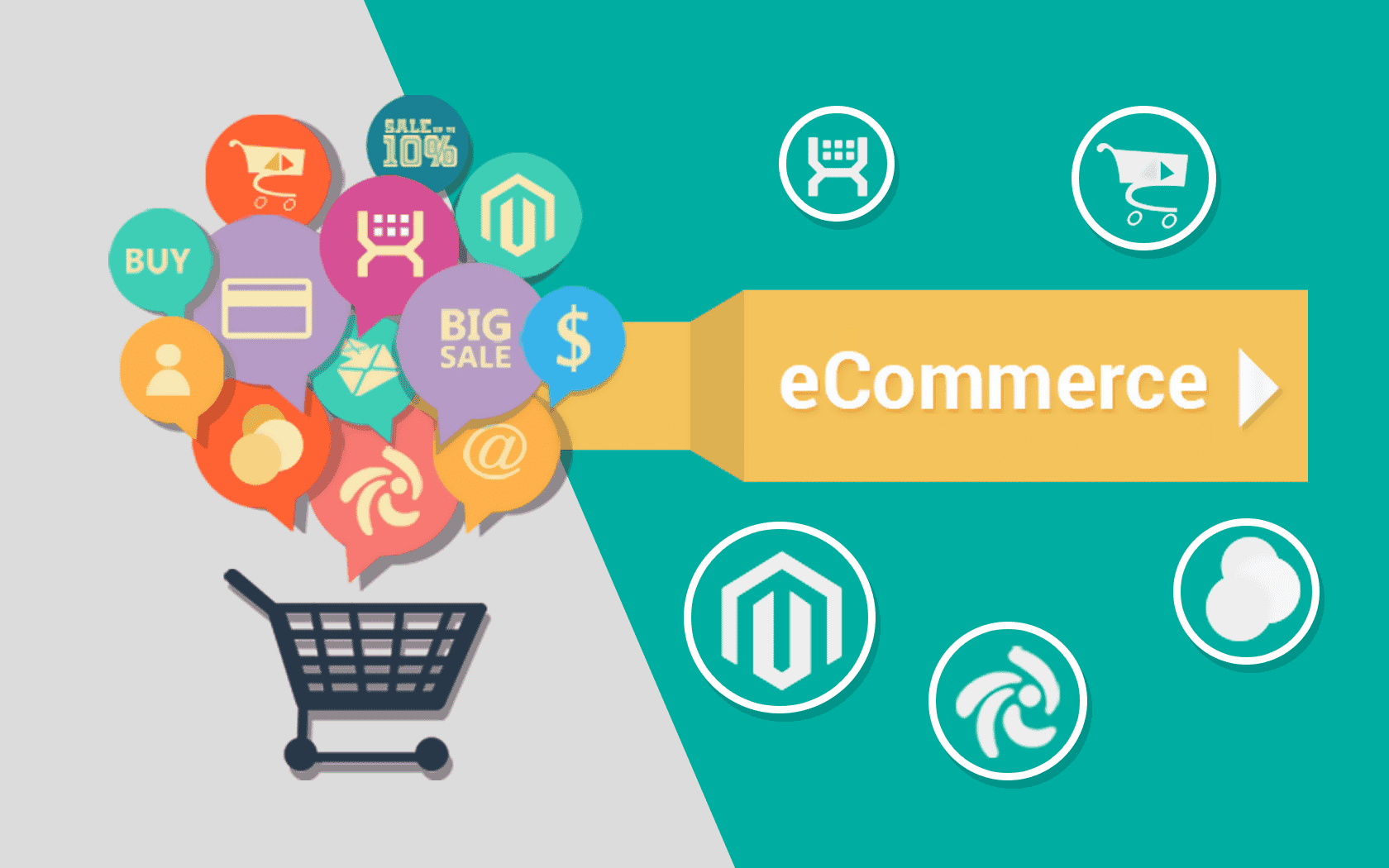 e-commerce