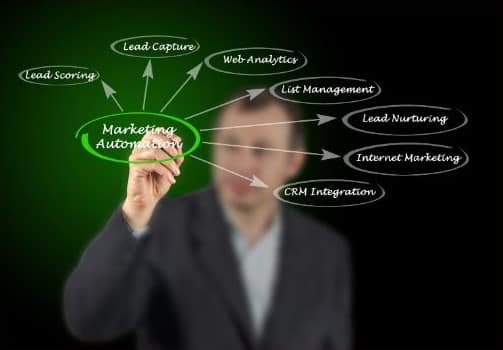 automated lead generation software integrates marketing solutions driven by artificial intelligence technologies and machine learning.