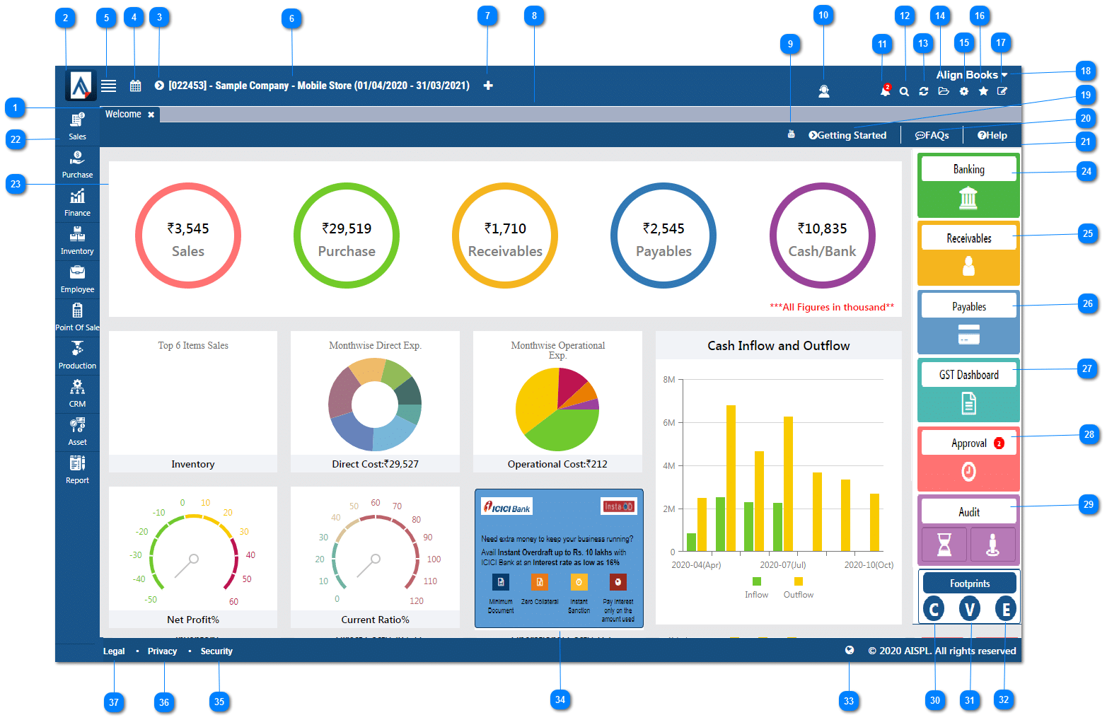 alignbooks dashboard best erp trading application