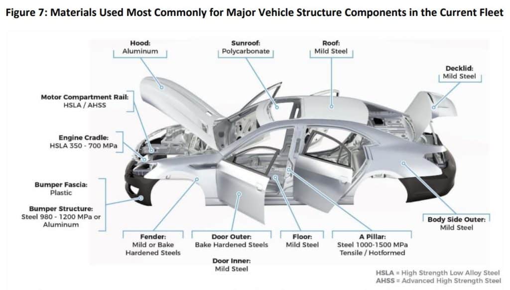 Car Manufacturing Process, Component, and More
