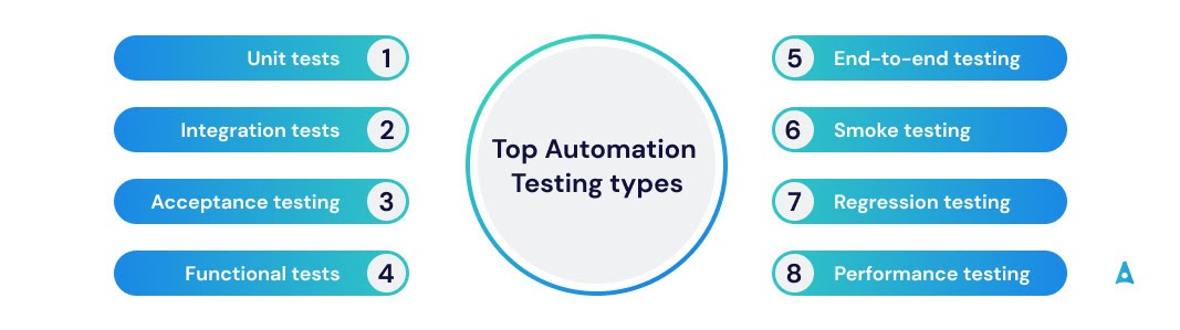 Manufacturing Automation Software Types 