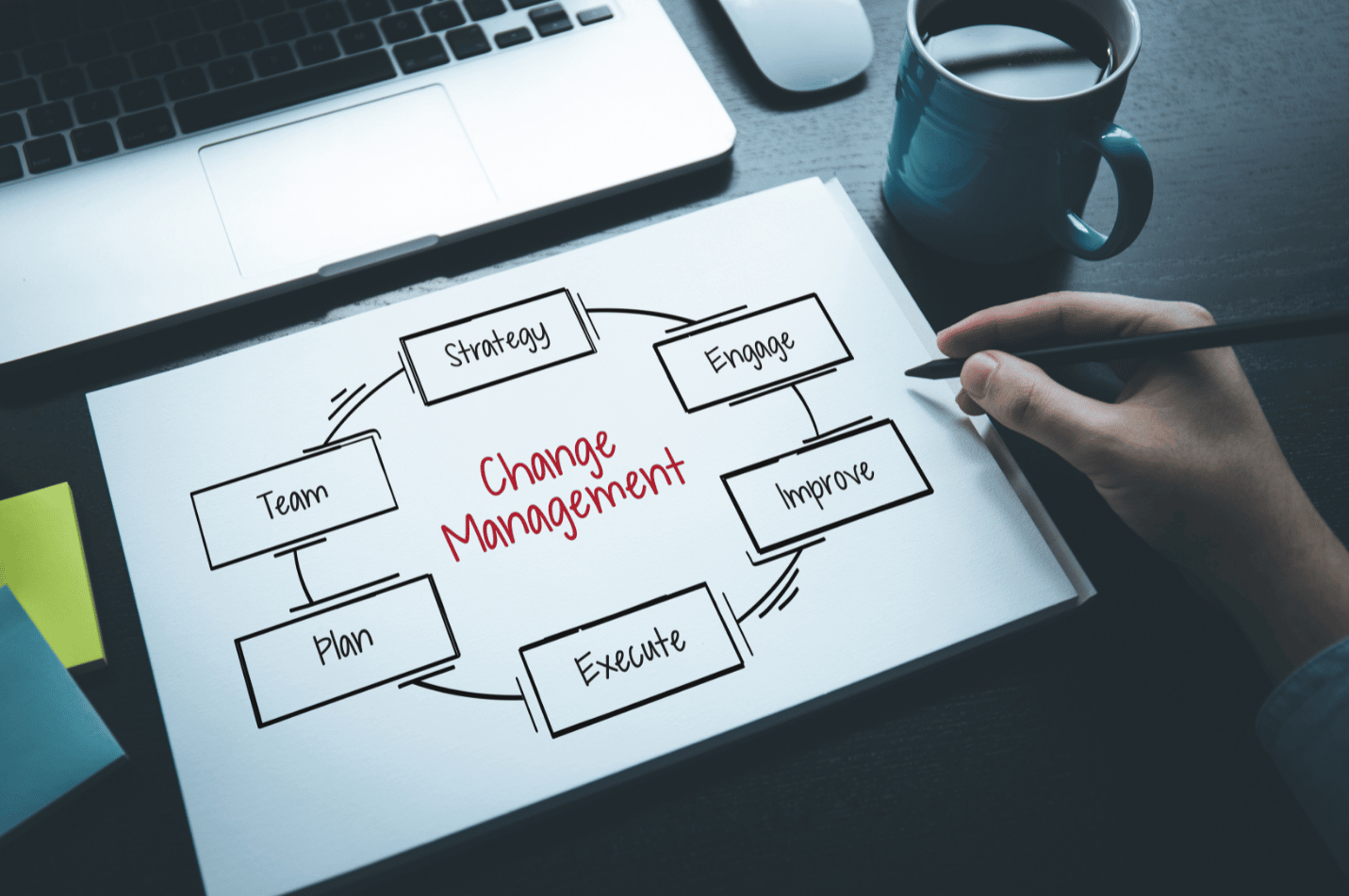 EPM tools and its cycle