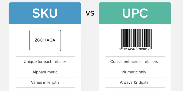 Stock Keeping Units vs Universal Product Codes