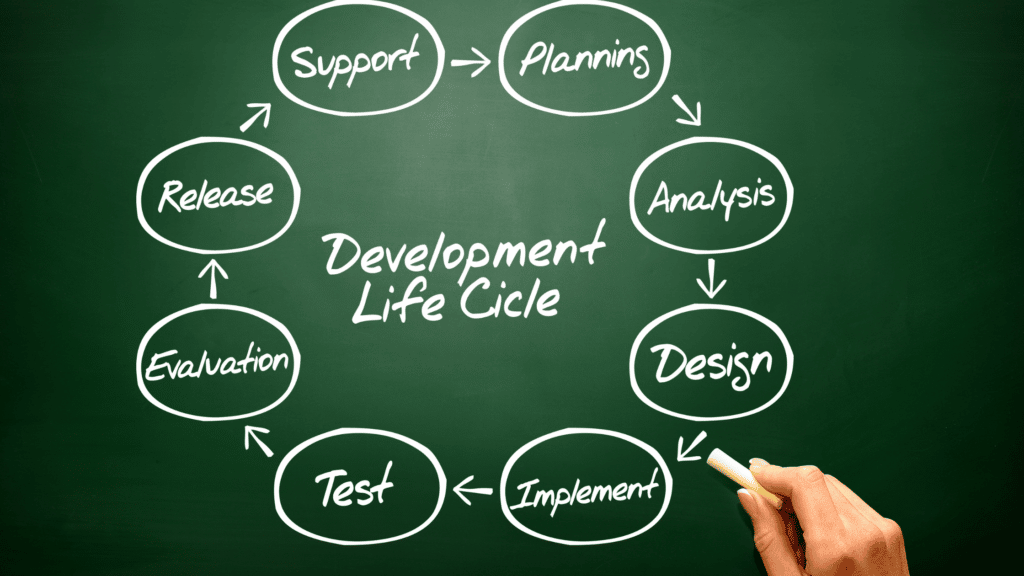 SDLC can be utilized for both technical systems and non-technical ones