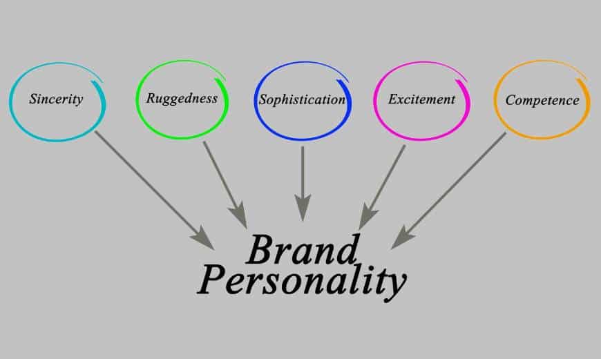 types of brand personality