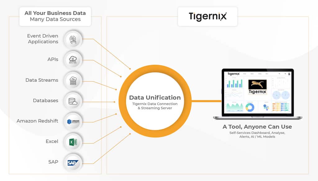 tigernix erp software