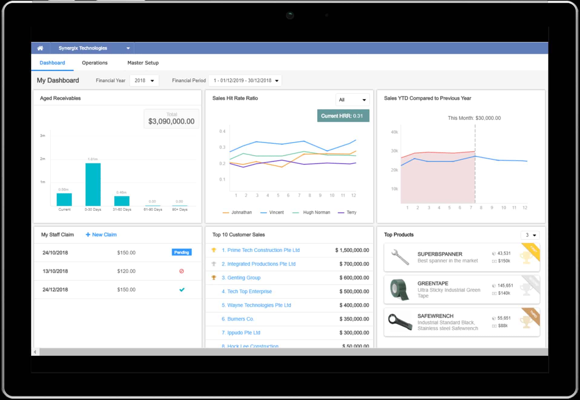 synegix technologies erp software