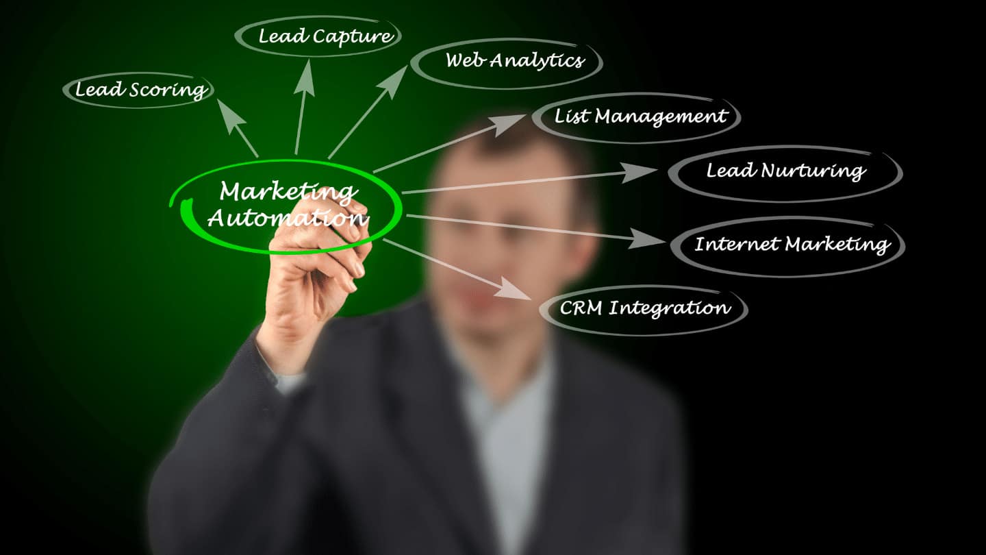 benefit of marketing automation software