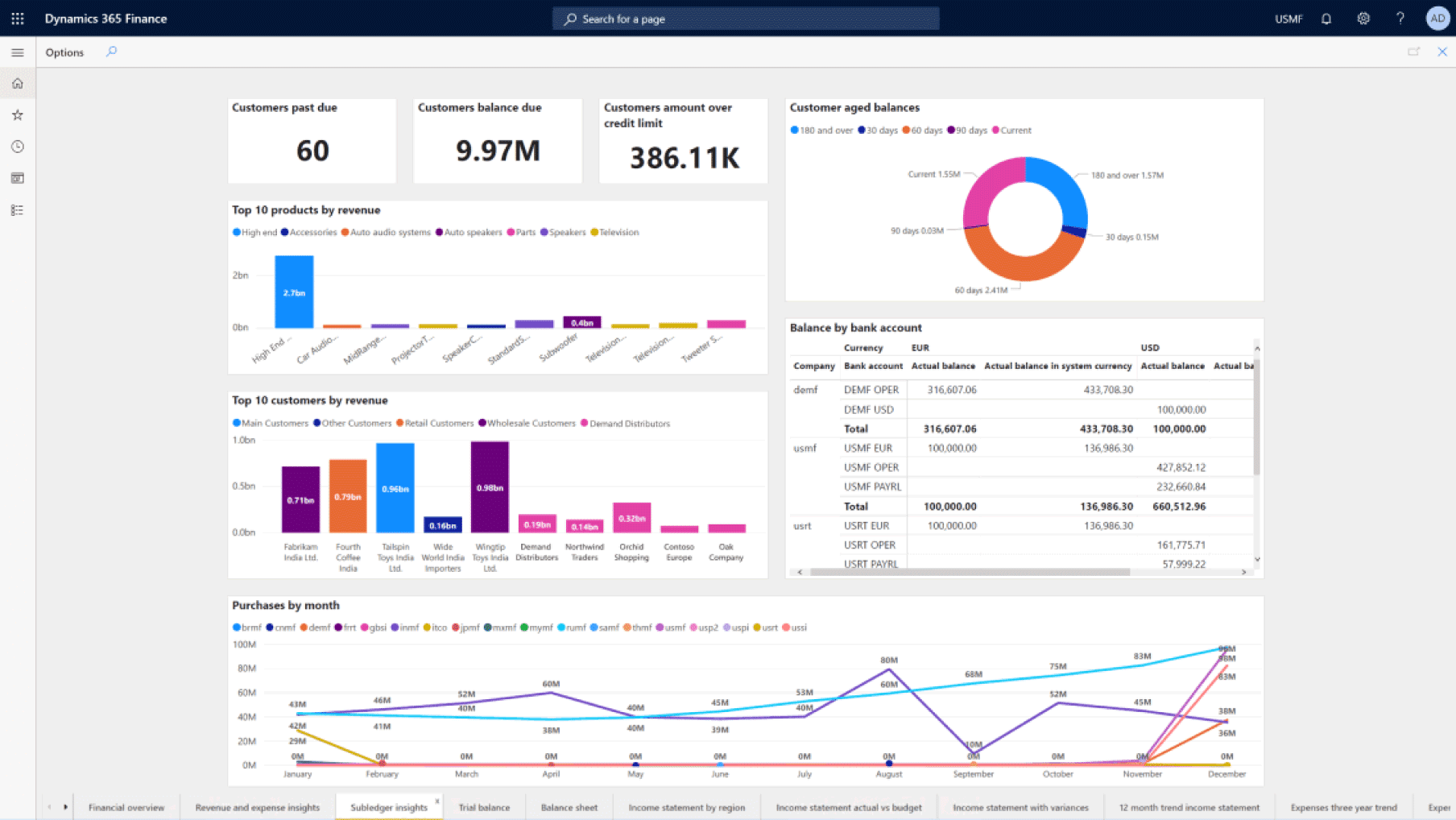 microsoft erp system