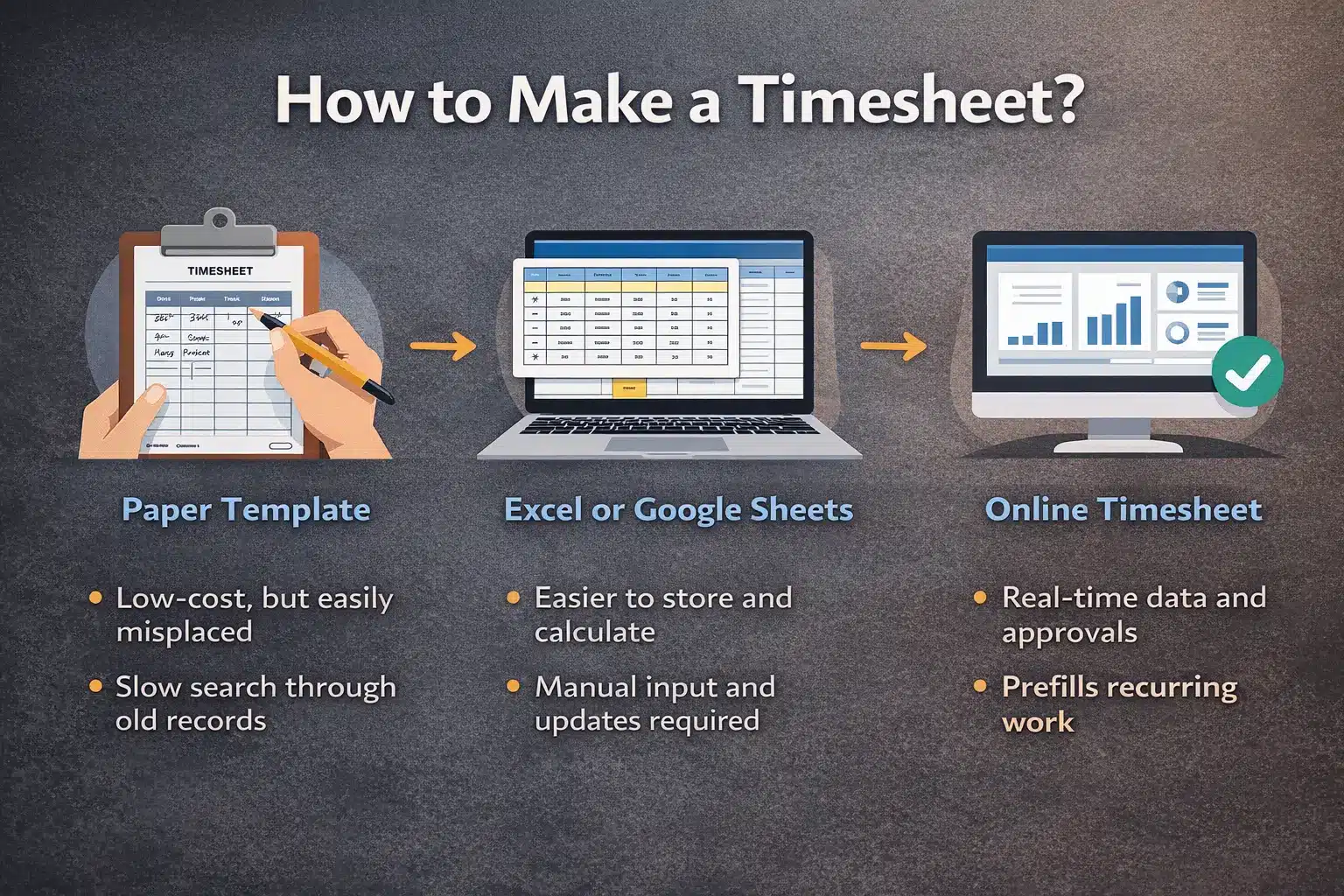 How to Make a Timesheet