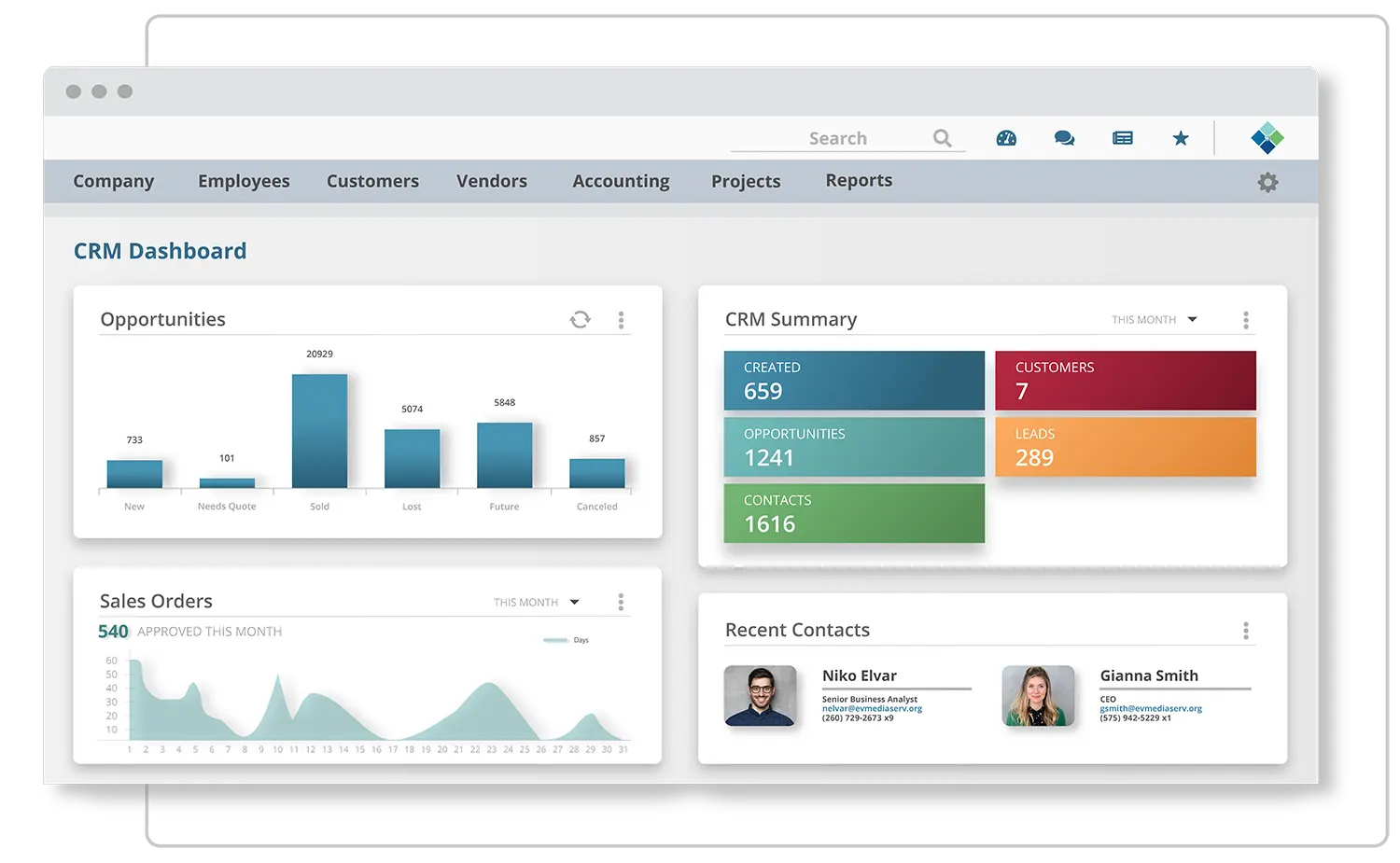 R4 Enterprise software for manufacture