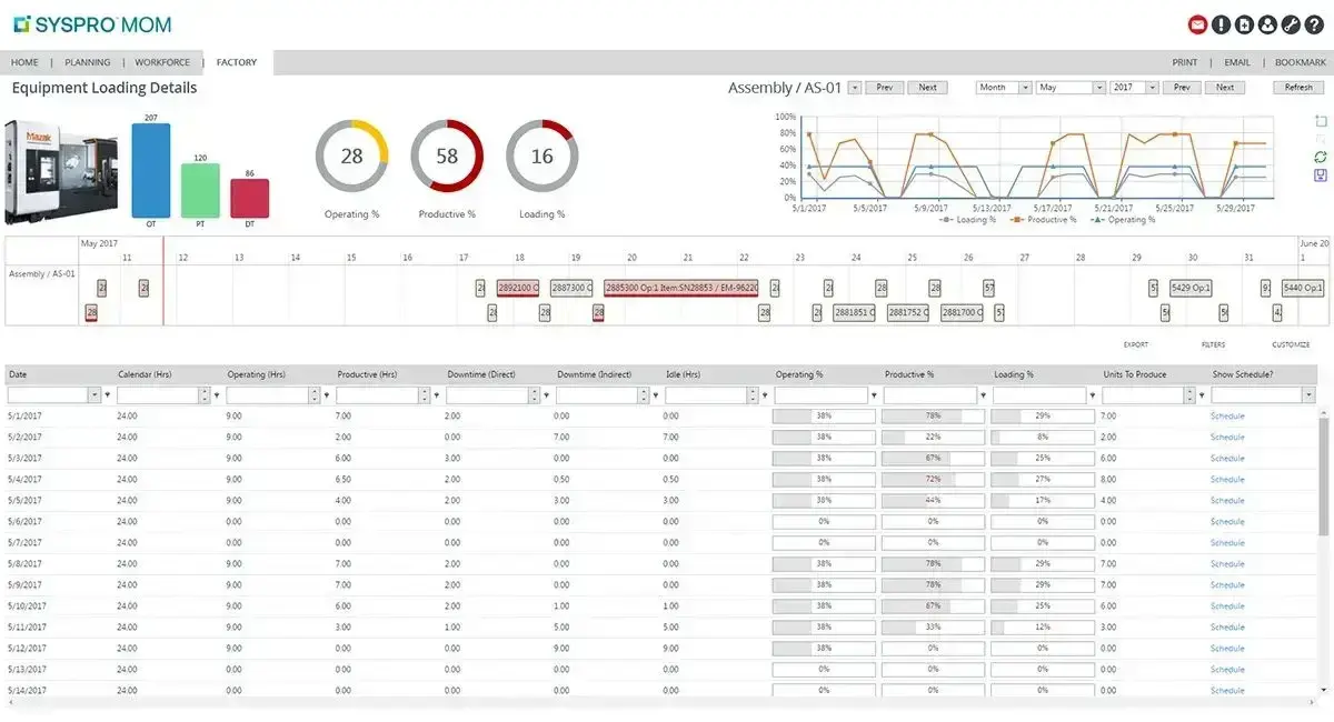 Syspro Manufacturing Software