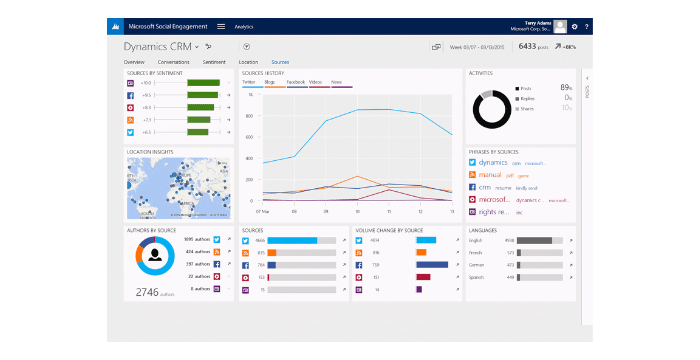 CRM Analytics