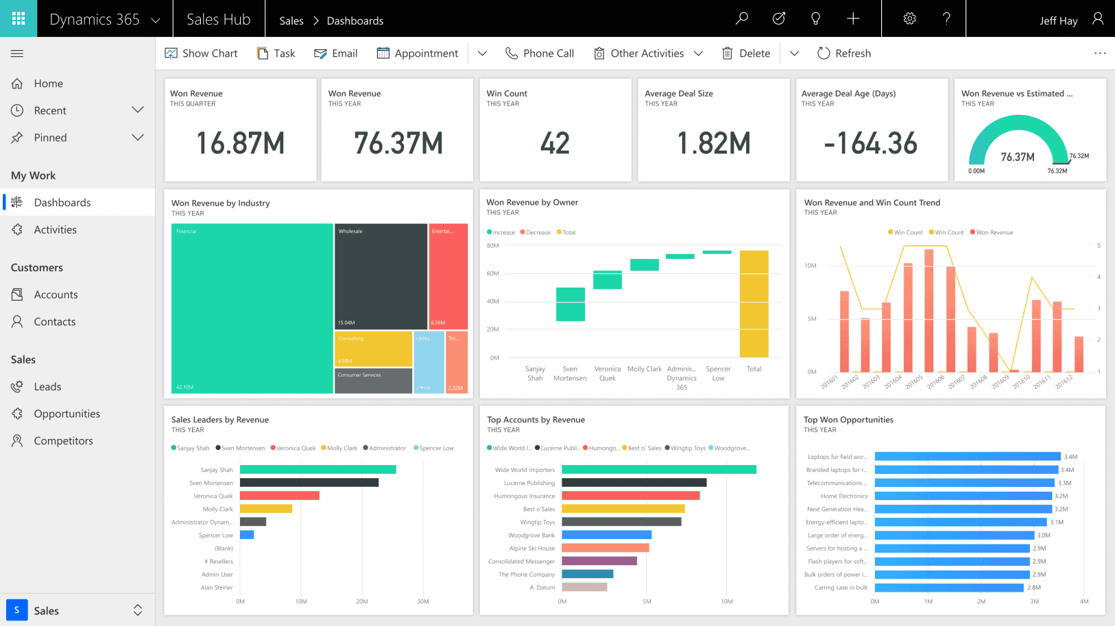 microsoft dynamics erp for aerospace and defense