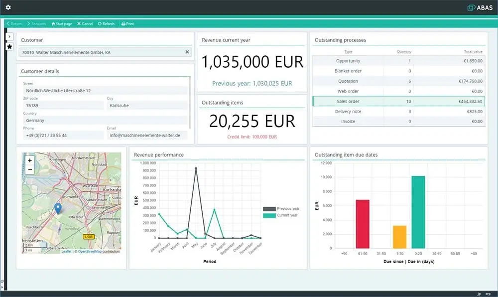 abas erp dashboard