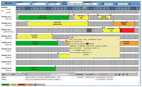 cyframe erp dashboard