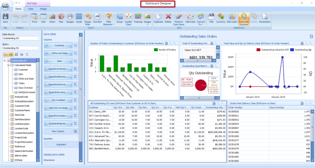 sap business one erp dashboard