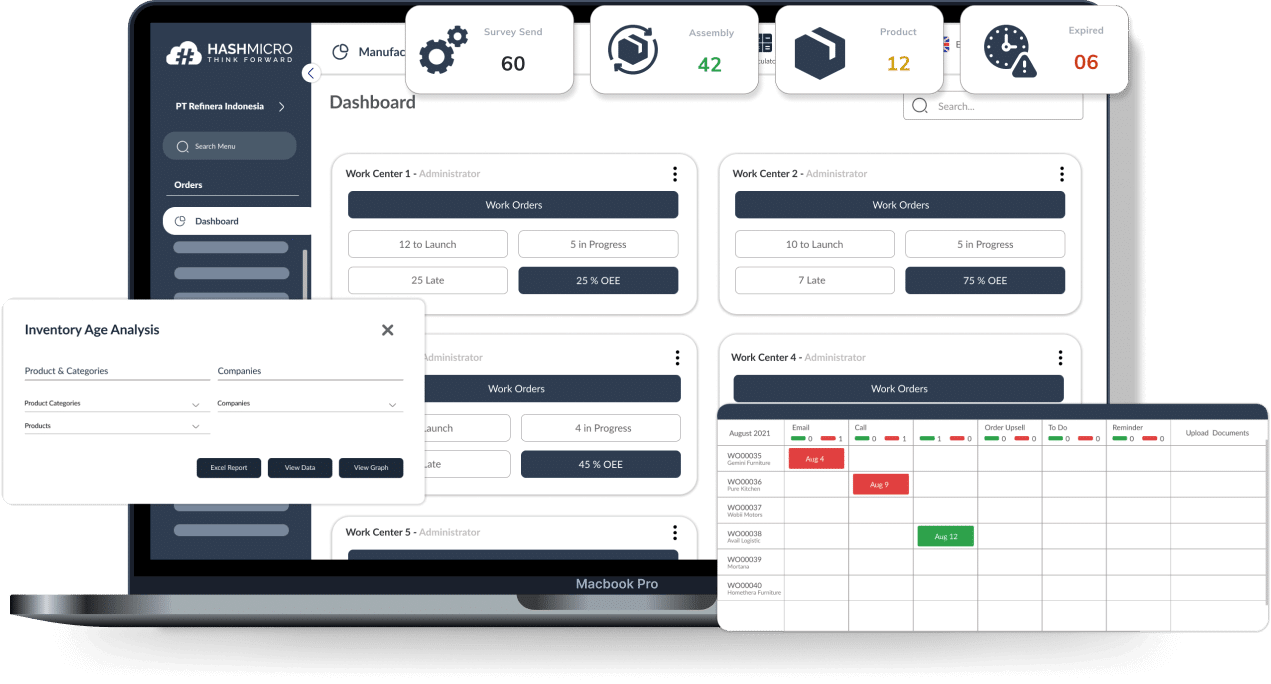 hashmicro manufacture dashboard