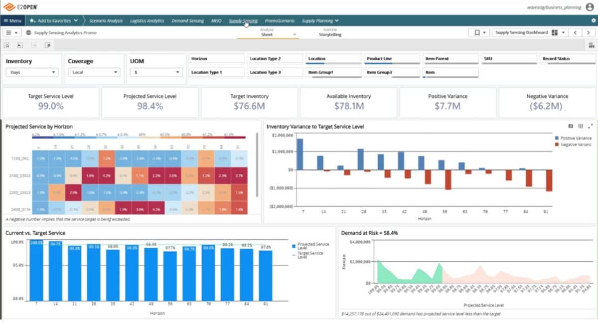 scm tools