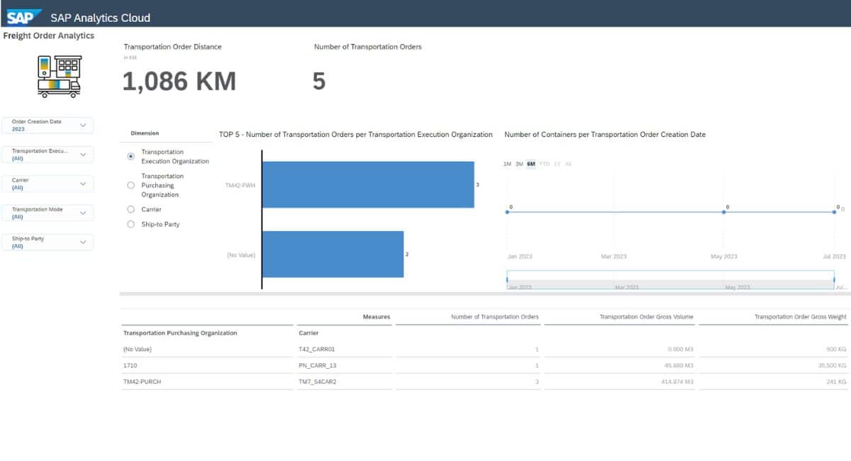 scm tools