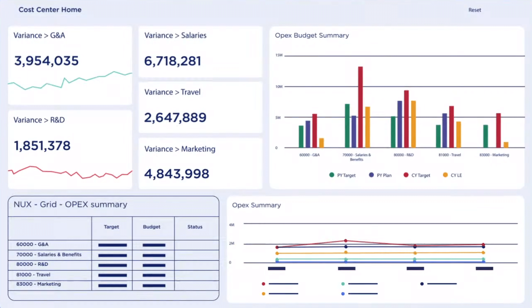 Anaplan Business Software
