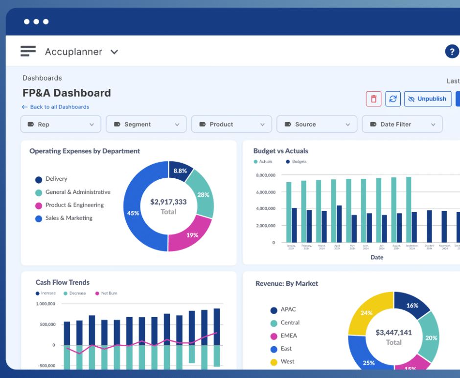 Cube financial reporting tools