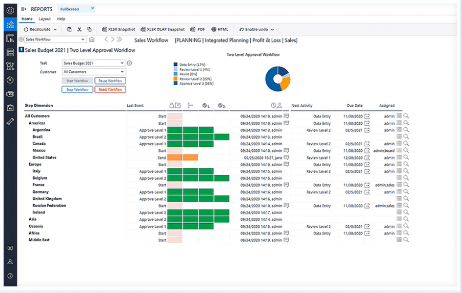 Jedox CPM Software
