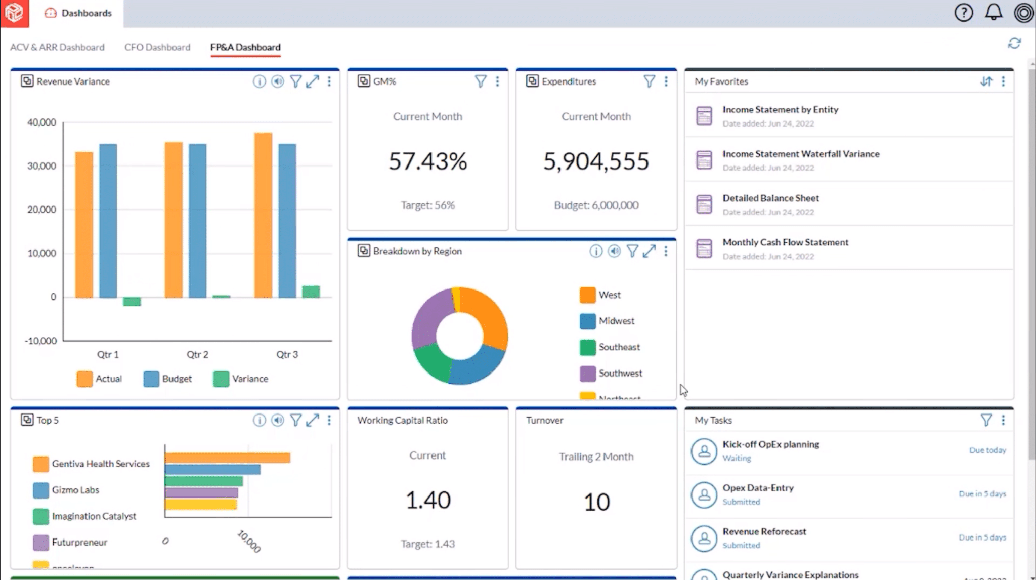 Prophix Corporate Performance Management Software