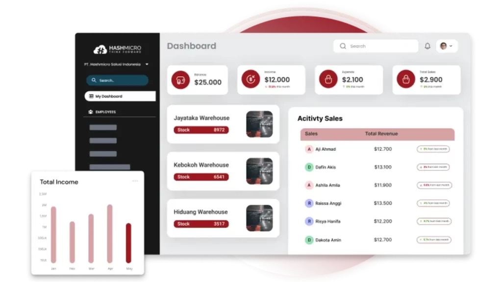 hashmicro erpEnhance Your Business Operation with HashMicro ERP System