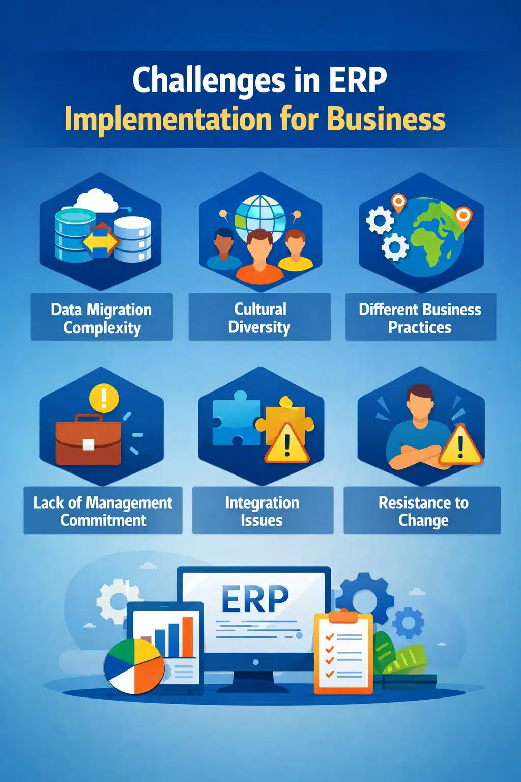 Challenges in ERP Implementation for Business