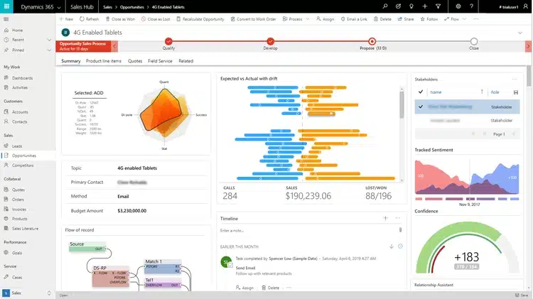 Microsoft dynamics 365