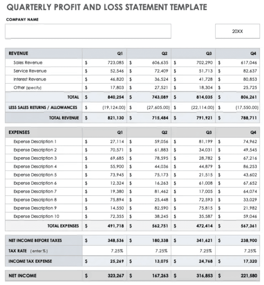 Profit and Loss Statement Template Format (Free to Download) - BusinessTech