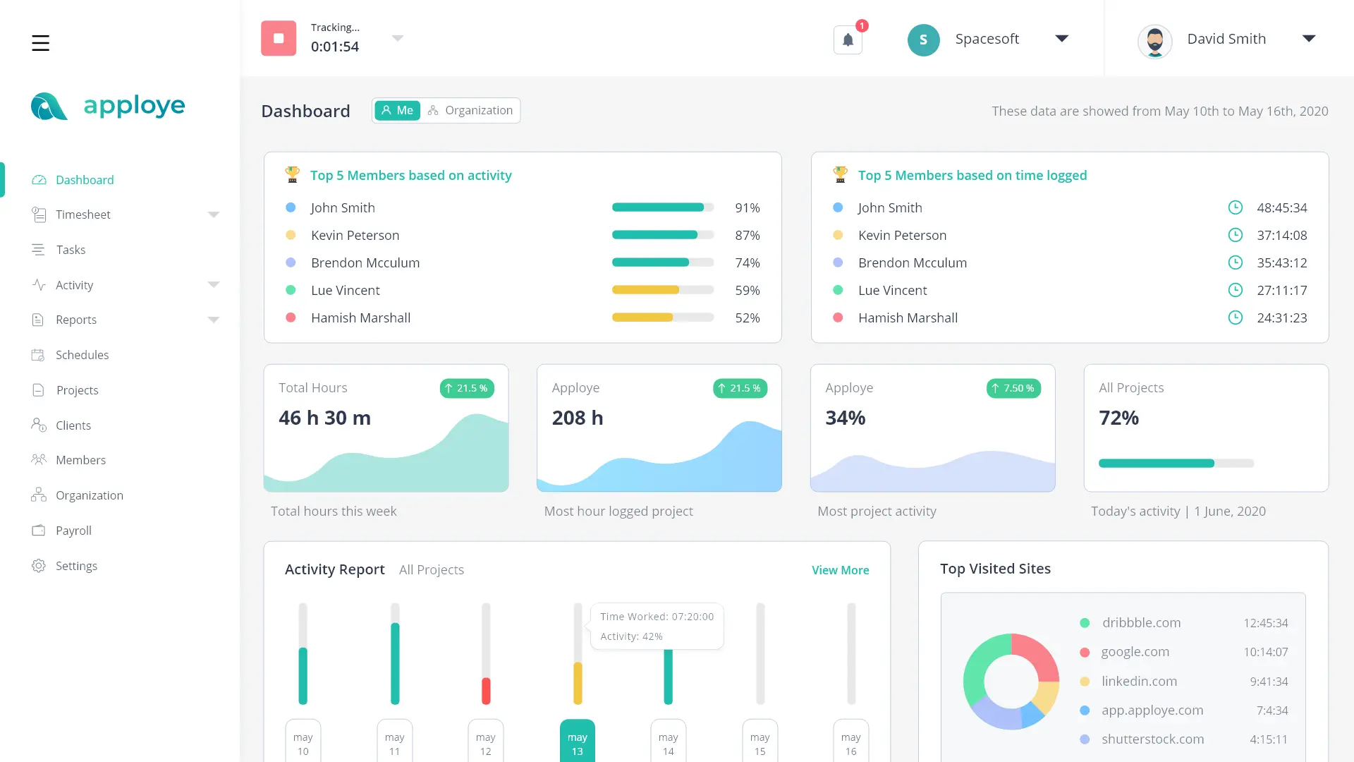 apploye dashboard construction software